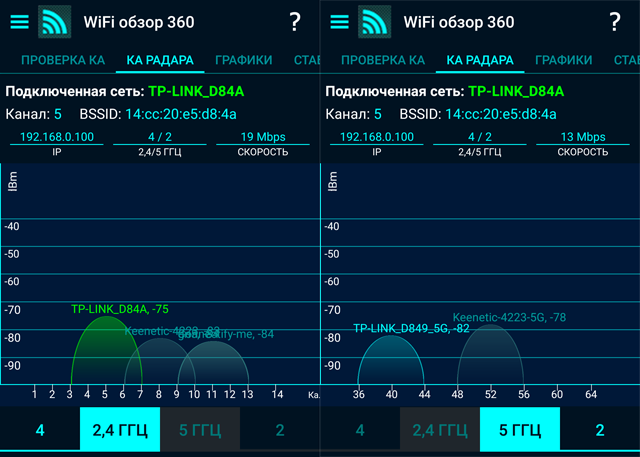 Замер уровня сигнала Wi-Fi